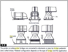 BRIDGE SHOES.jpg
